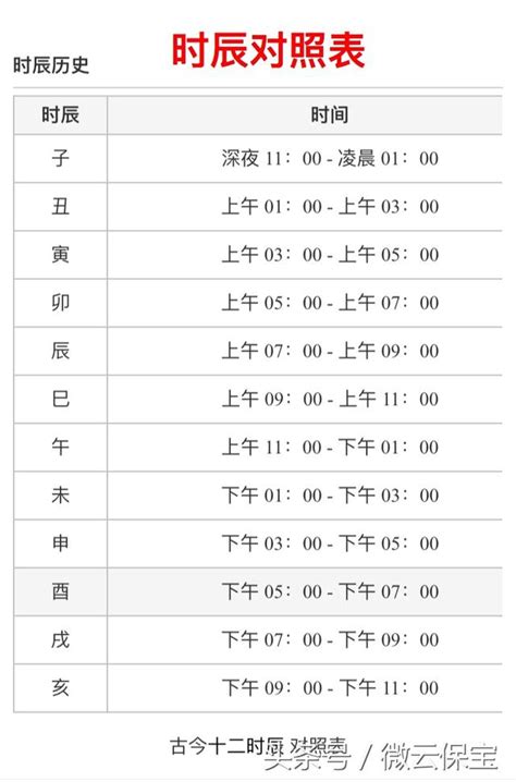 出生時辰五行|出生時辰計算、十二時辰對照表